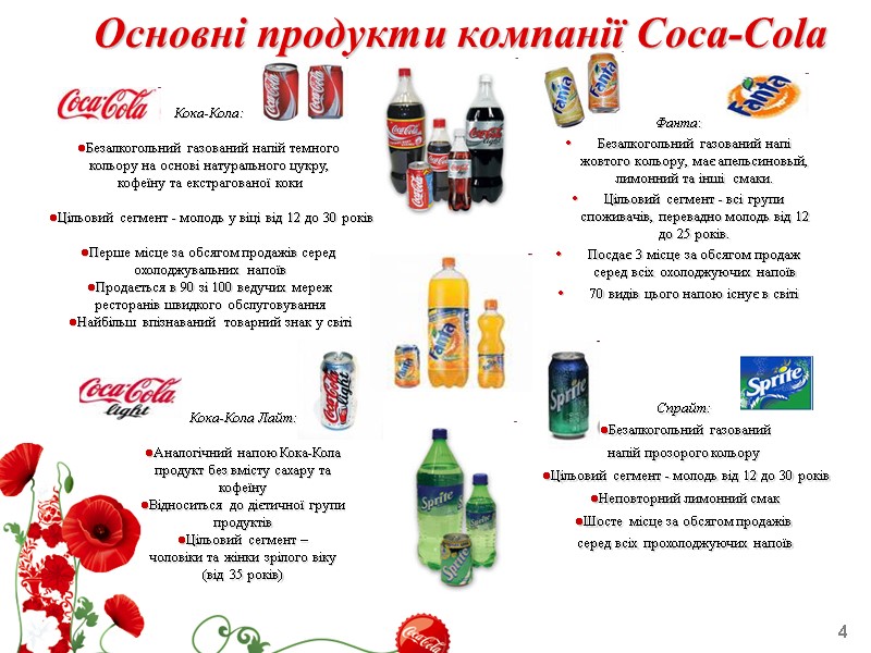 4 4 Основні продукти компанії Coca-Cola Кока-Кола:    Безалкогольний газований напій темного